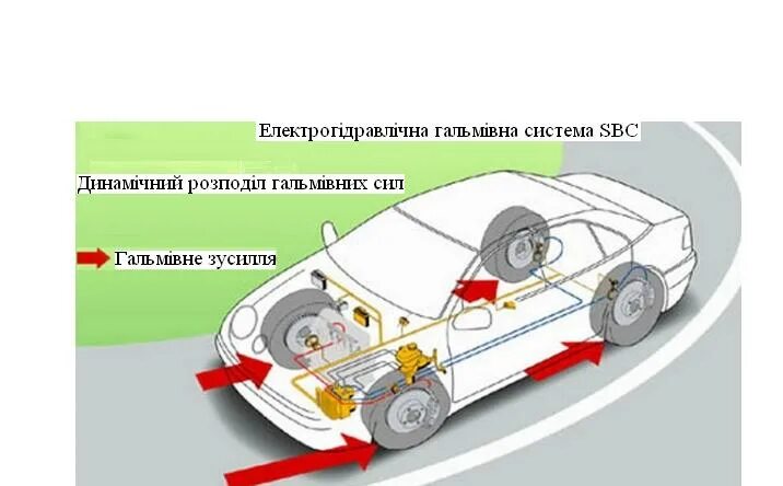 Антиблокировочная тормозная система ABS. ABS система торможения. Тормозная система ABS ebd. Антиблокировочная система тормозов схема.