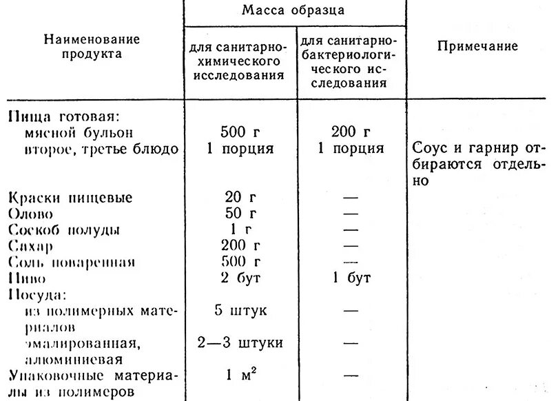 Гигиеническая экспертиза пищевых продуктов. Этапы санитарной экспертизы продуктов. Задачи санитарно гигиенической экспертизы. Этапы санитарно гигиенической экспертизы. Показатели гигиенической экспертизы пищевых продуктов.