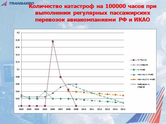 Показатели кк. Показатели кк