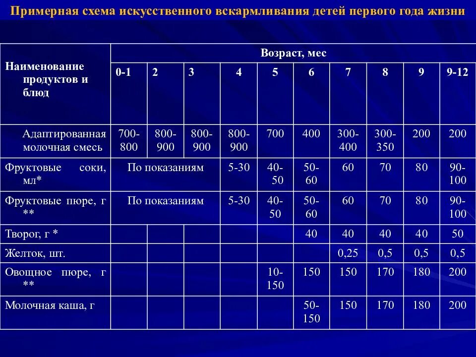 Сколько смеси нужны детям в месяц. Расчет питания новорожденных на смешанном вскармливании. Таблица смешанного кормления новорожденного. Норма кормления 2 месяца грудничка на искусственном вскармливании. Схема смешанного вскармливания в 2 месяца при грудном вскармливании.