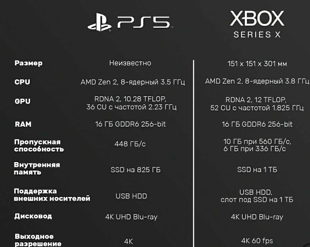 Ps5 какая память