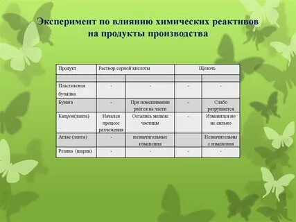 Действие реагентов