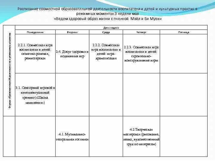 Образовательная деятельность в режимных в средней группе. Совместная деятельность воспитателя с детьми в режимных моментах. Сетка совместной образовательной деятельности. График совместной образовательной деятельности. Образовательная деятельность в режимных моментах в средней группе.