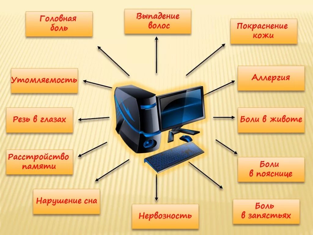 Где используется компьютер. Компьютер помощник в учебе. Проект по информатике. Компьютер помощник человека. Как интернет помогает в учебе.