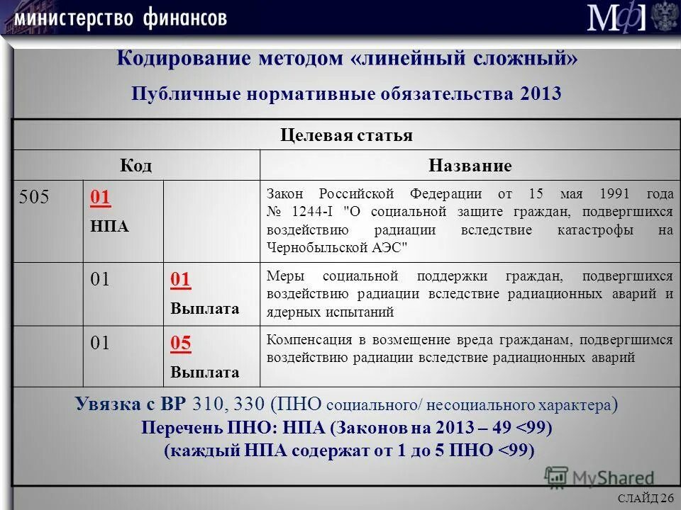 код нормативного правового акта. код нормативного правового акта. нормативнорюправовые акты. код нормативного правового акта 4 цифры. акты судебной практики.