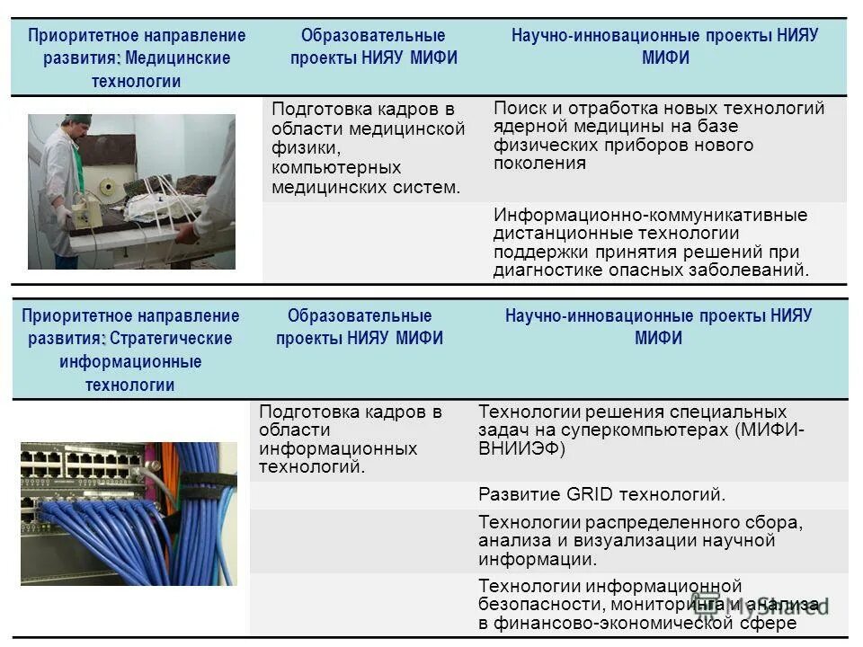мифи поступающие список