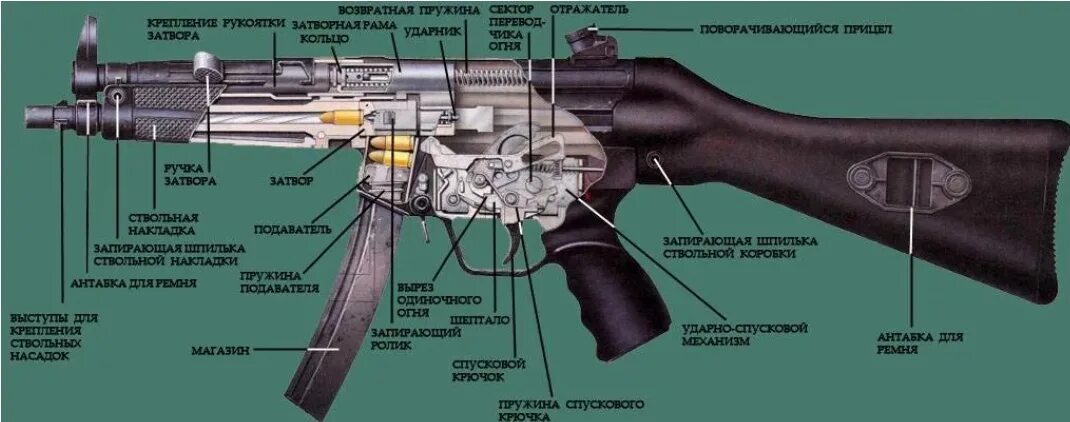 Основные составные части оружия. Чертежи пистолета пулемета mp5. Схема ПП мп5. Мп5 устройство.