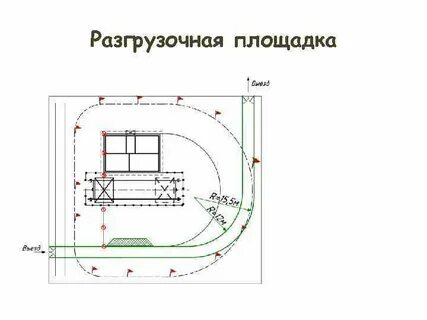 Габариты площадки
