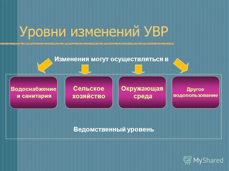 Последствия неолитической революции таблица 5 класс. Изменения в хозяйстве изменение в управлении. Реформы хрущева в промышленности 1957. Изменения в хозяйстве изменение в управлении. Изменения в хозяйстве изменение в управлении.