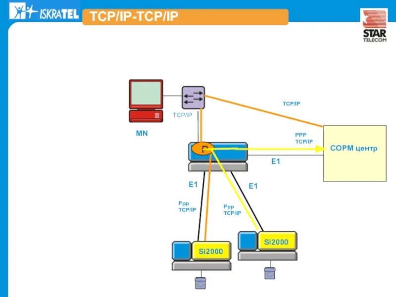 Tcp 1