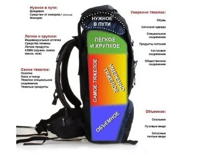 Рюкзак проверочное