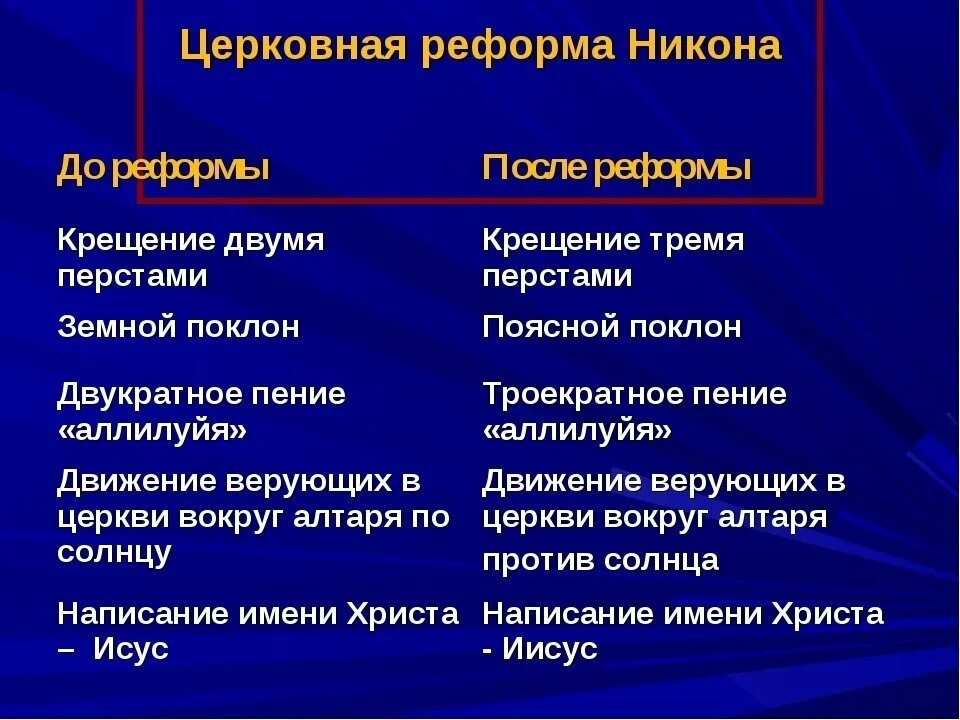 Как вы объясните изменение положения никона. Таблица до реформы и после реформы никона. церковная реформа никона до и после. итоги реформы никона. изменения церковной реформы никона.