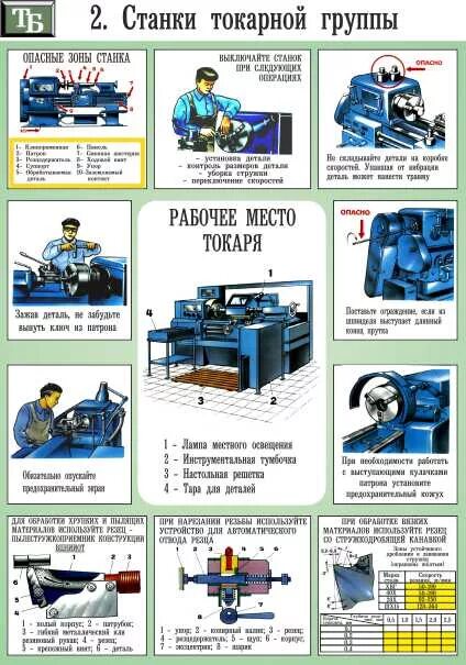 Инструкция при работе на токарном станке
