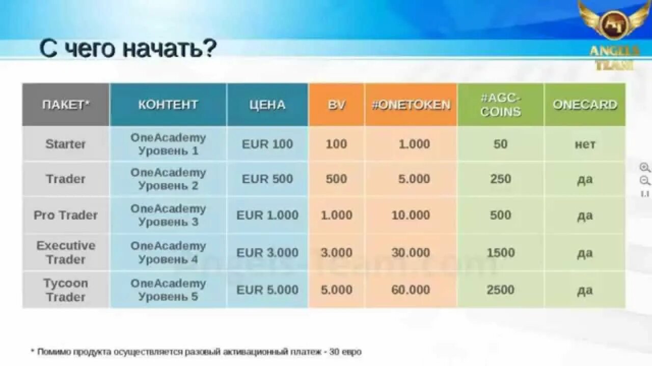 Contented цены. Проект ONECOIN. Контент цена. Спорт контент сколько стоит. Маркетинг план one Coin.