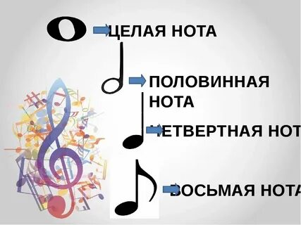 Мелодия высоко низко