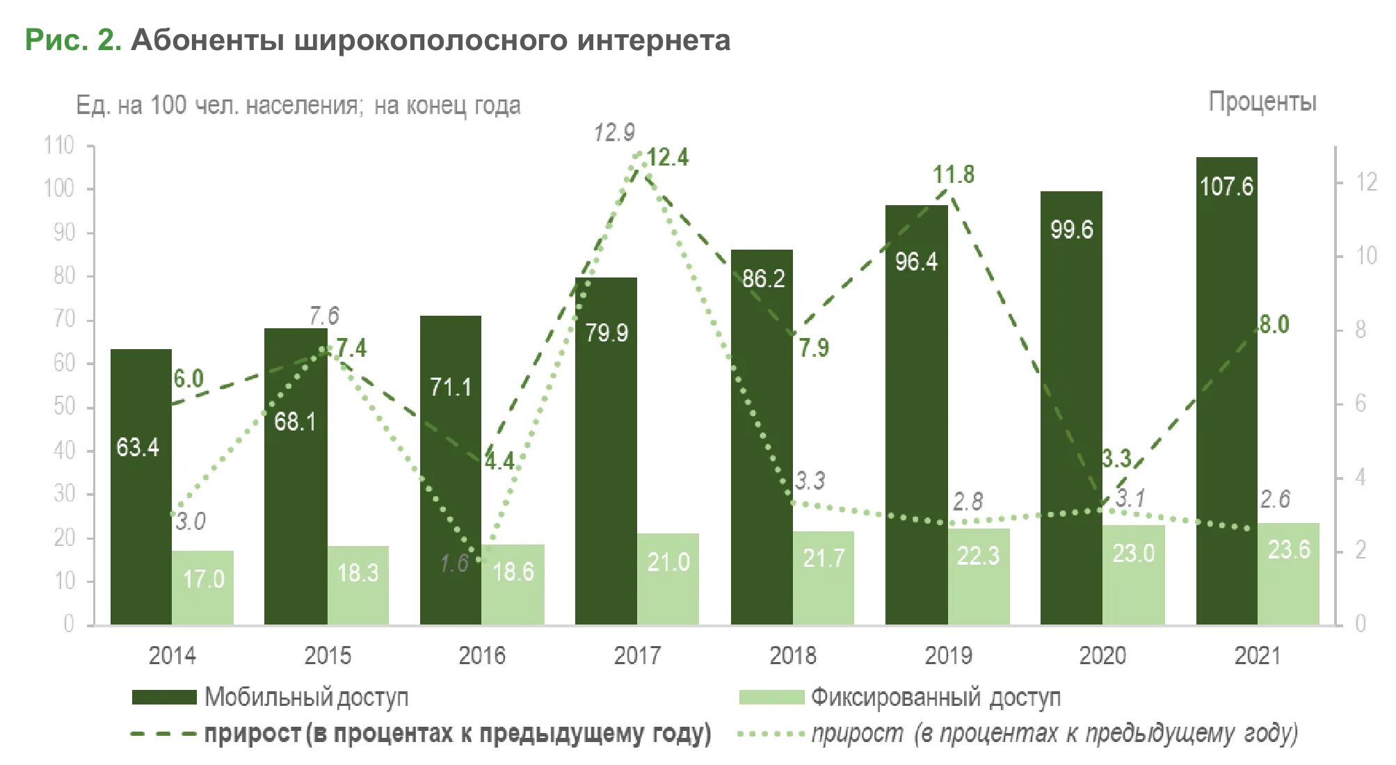 Телекоммуникационная инфраструктура: итоги 2021 года Новости Институт статис