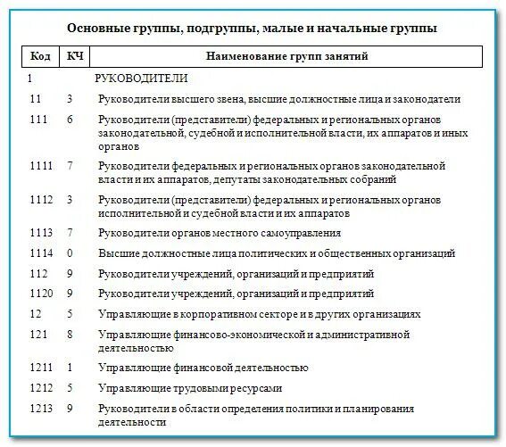 Главный специалист учреждения. Главный специалист код по ОКЗ 2021. Код по Общероссийскому классификатору занятий. Менеджер код по ОКЗ 2021. Заместитель директора код по ОКЗ 2021.