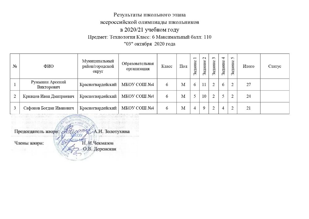 Итоги регионального олимпиады школьников. Школьный этап всероссийской олимпиады. итоги школьной олимпиады. школьный этап олимпиады.