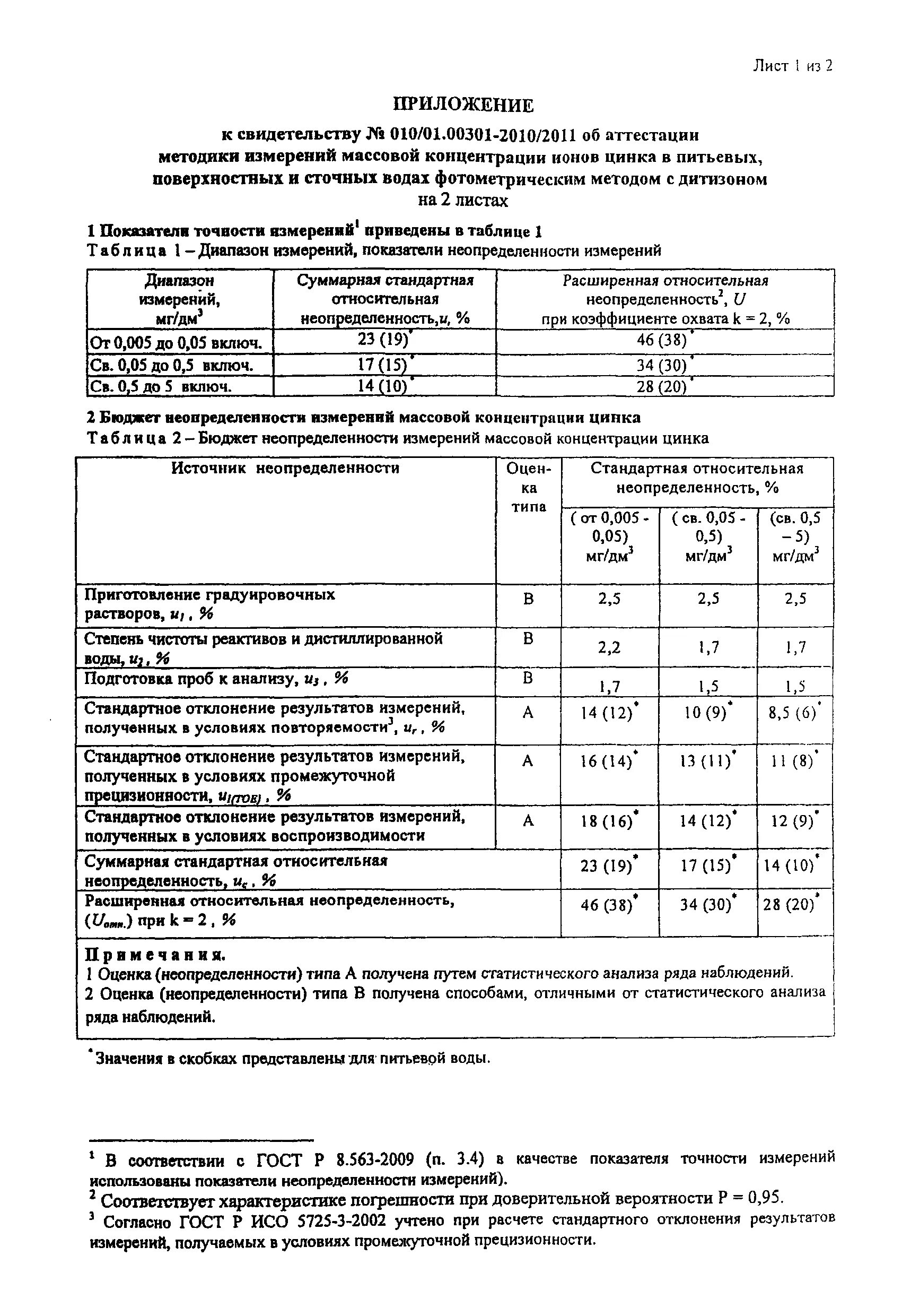 Количественный химический анализ воды. ПНД Ф 14.1 2 4 60 96. ПНД Ф 14.1:2:4.158-2000. Фотометрический анализ питьевой воды. Медь в сточной воде ПНД Ф 14.1 :2:4.48-2022.