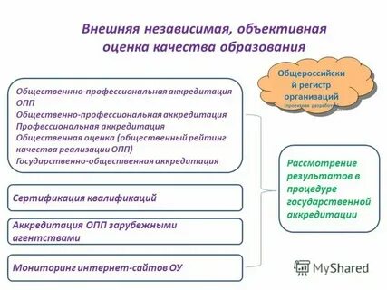 Спо оценщики