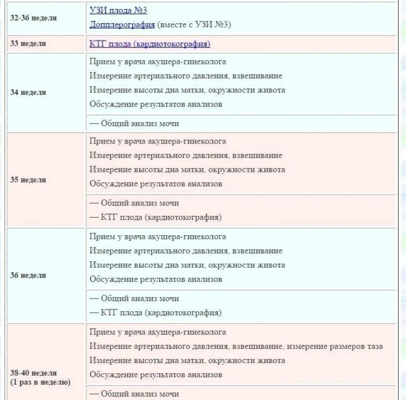 Обследования беременных по неделям беременности. Исследования беременных по неделям. Список анализов для беременных по неделям. Список обязательных анализов при беременности по неделям.