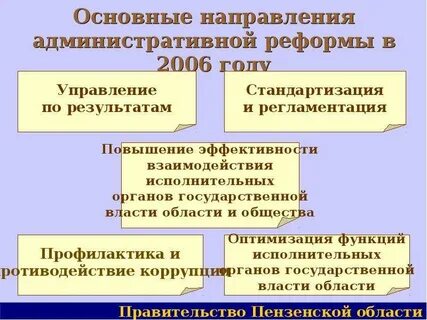 Административно территориальные преобразования
