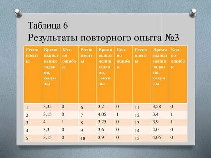 Шесть результат