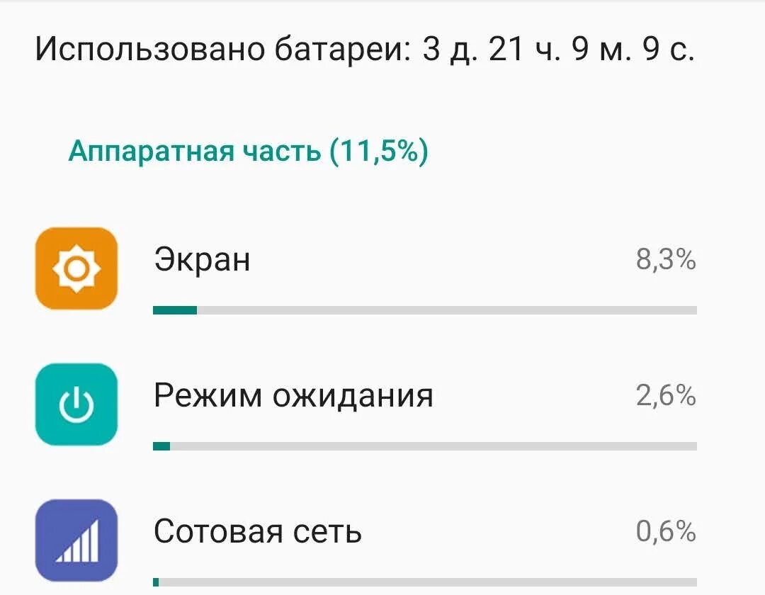 Телефон хонор быстро разряжается. Почему телефон разряжается быстрее. Батарея смартфона быстро разряжается. Почему быстро разряжается аккумулятор на телефоне. Почему АКБ В телефоне разряжается быстро.