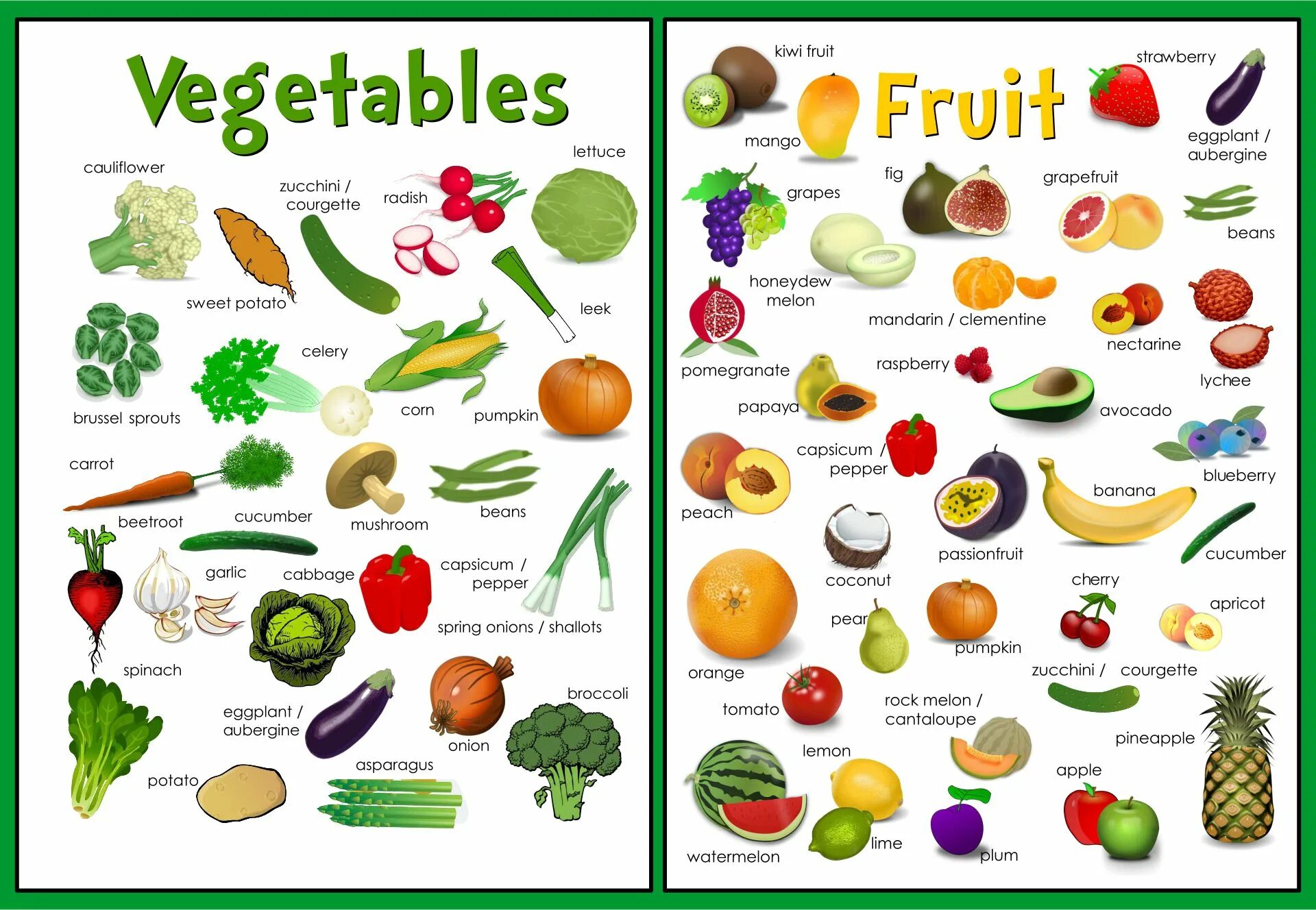 Фрукты и овощи на английском. Плакат овощи и фрукты на английском. Овощи на английском языке для детей. Vegetables плакат.