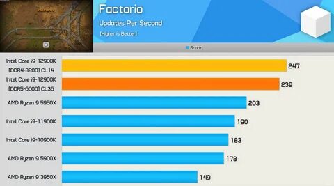Razen vs intel