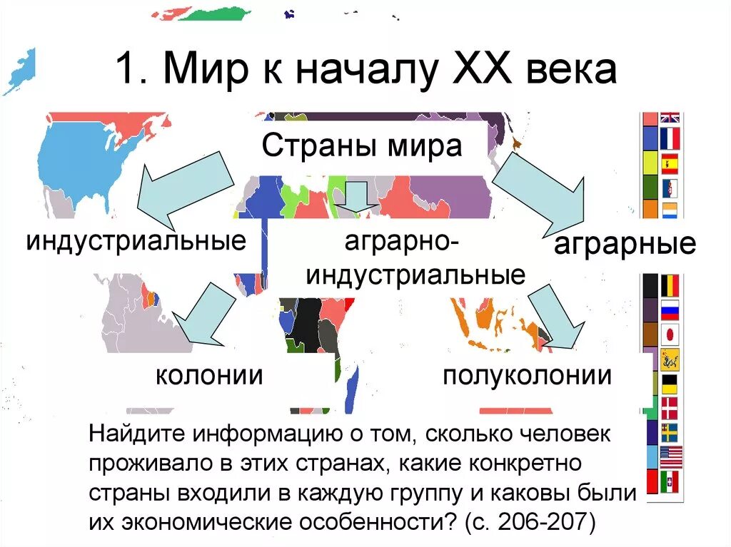 Страна колониальная владения. Аграрно индустриальные страны 20 века.