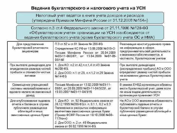 Отчетность общего налогообложения. Ведение налогового учета для бухгалтерского и налогового учета. Ведение бухгалтерского учета при УСН. Ведение налога УСН И бухучета. Организация налогового учета на упрощенной системе налогообложения.