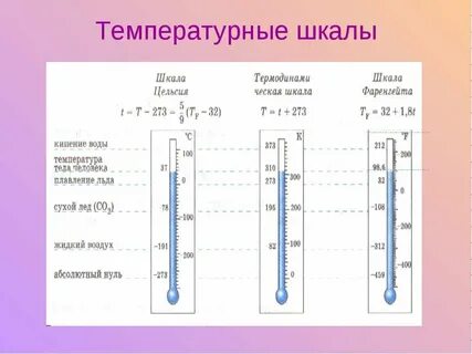 18 это сколько температура