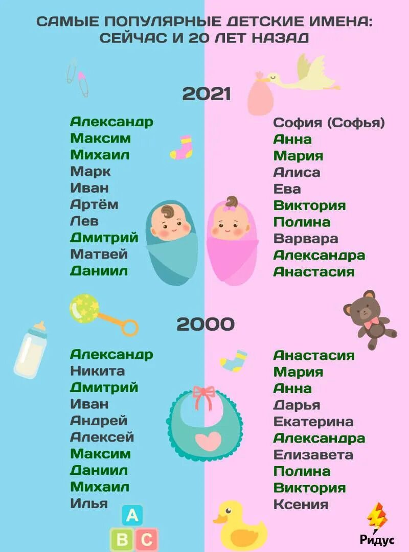 Имя для девочки рожденной в 2025