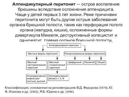 Аппендикулярный инфильтрат код по мкб