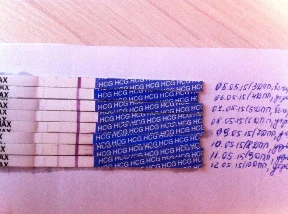 После зачатия через сколько можно делать тест. Тесты после оплодотворения. тест на 7 день после зачатия. тесты по дням зачатия. тест на 12 день после зачатия.