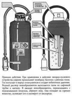 Использовать баллон