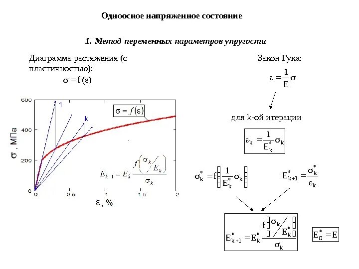 Метод переменных параметров. Метод переменных состояния. метод переменных параметров упругости. диаграмма растяжения пластичного материала. метод переменных состояния примеры.