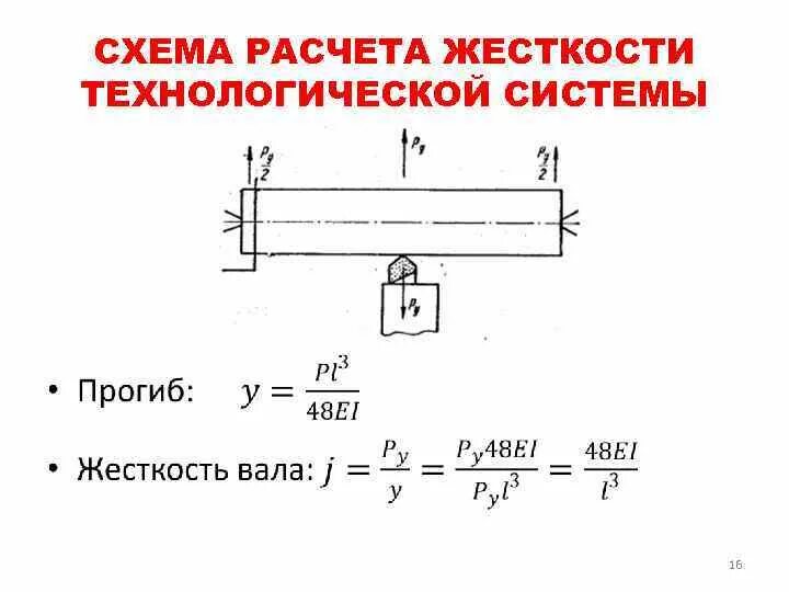 Расчет на жесткость при кручении. Как определить жесткость механической характеристики. Формула нахождения коэффициента жесткости пружины. Жесткость привода. Жесткость привода.