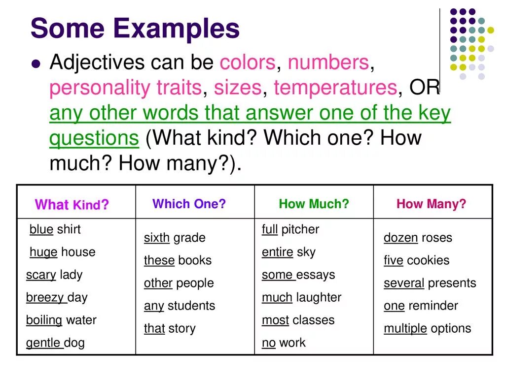 Вопросы how much how many. How many примеры вопросов. How much how many examples. Вопросы с how many правило. How many units