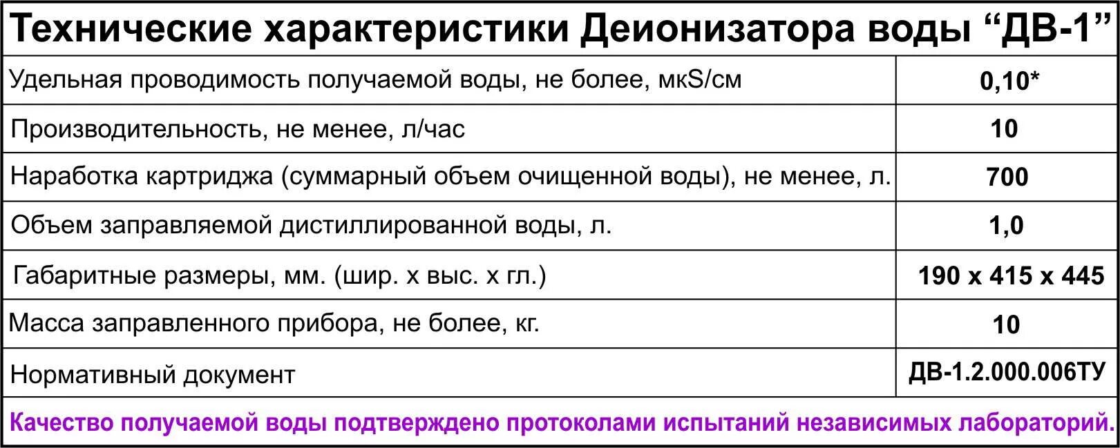 Деионизатор воды дв-1м. Технические характеристики дистиллированной воды. Параметры дистиллированной воды. Электропроводность дистиллированной воды. Нормы дистиллированной воды