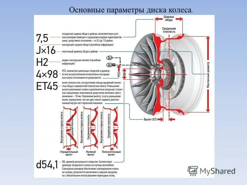 Расшифровка размеров штампованных дисков. Как правильно измерить сверловку диска 4 отверстия. Маркировка дисков для ваз 2110 фирмы mw. Маркировка колесного диска расшифровка. Литые диски маркировка расшифровка маркировки.