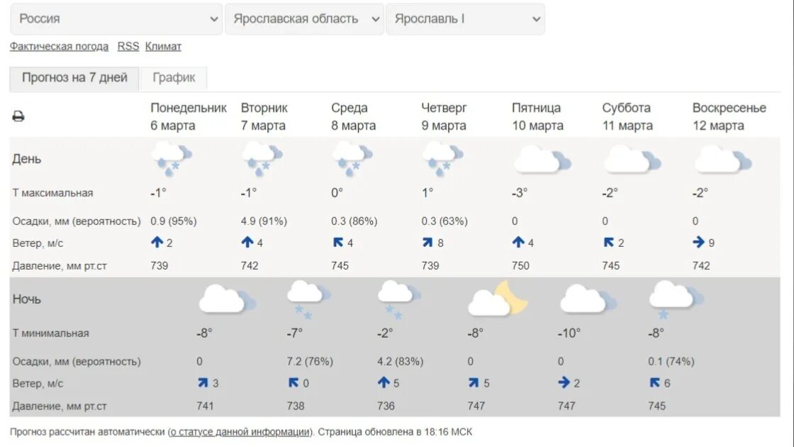 Погода на неделю. Синоптик Омск. Показать погоду на неделю. Правильная погода на неделю. Погода на неделю января 2024