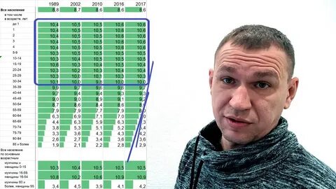 Статистика 10 ребят