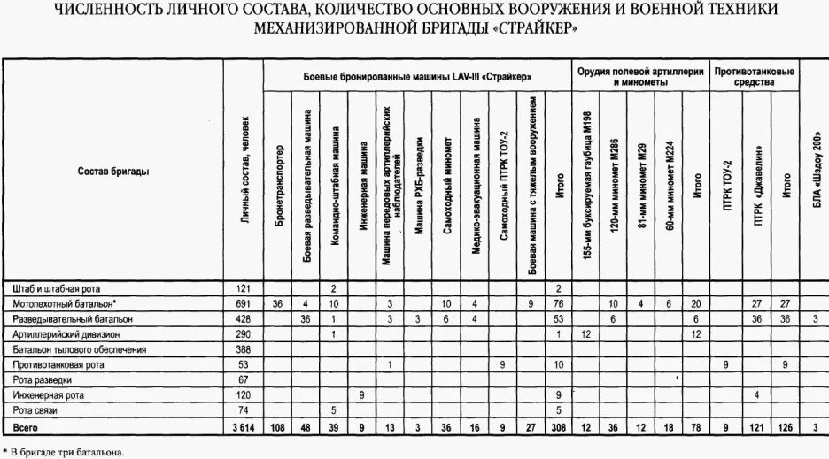 Определение количества личного состава. Организационно-штатная структура мотострелкового полка вс рф. Численность пехотной дивизии. Численность роты батальона полка дивизии в россии. Организационно штатная структура танковой дивизии россии.