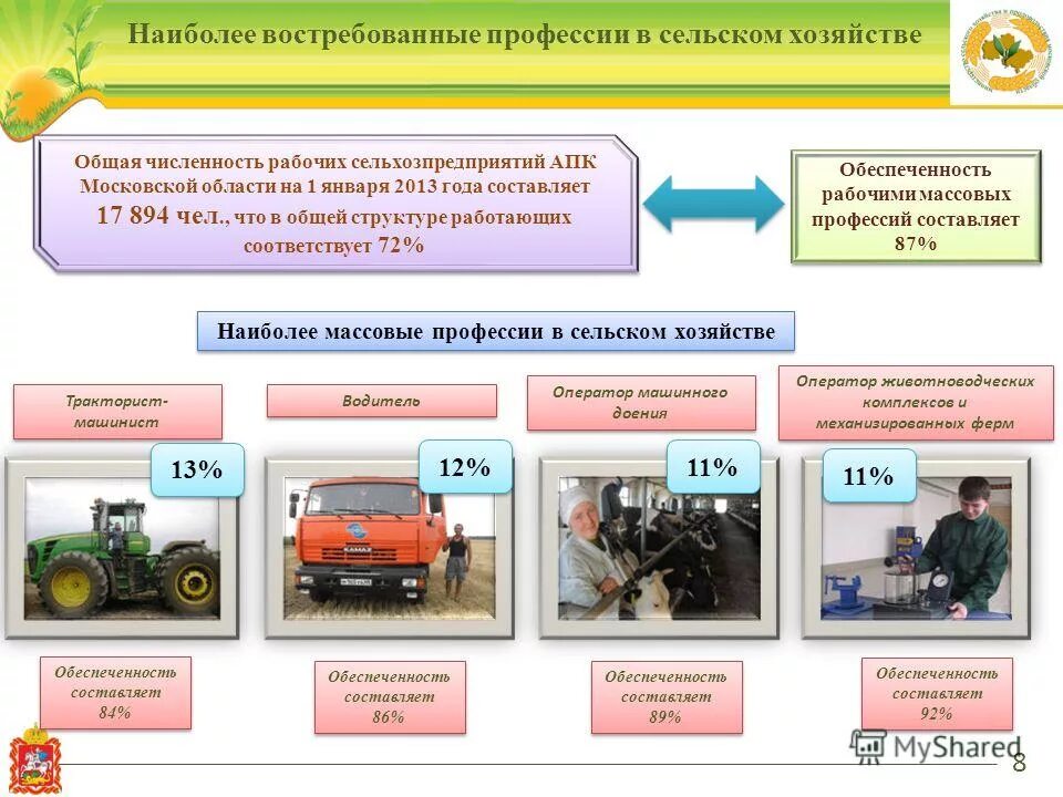 профессии агропромышленного комплекса презентация. агропромышленный комплекс профессz. профессии агропромышленного комплекса презентация. профессии агропромышленного комплекса презентация. профессии сельскохозяйственной отрасли.