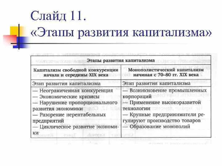 Условия развития капитализма 7 класс. Этапы развития капитализма.