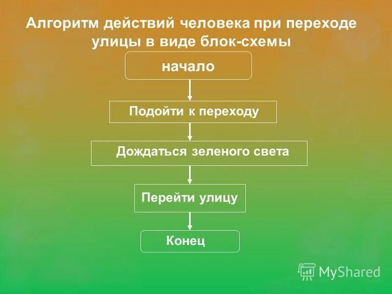 Подходи алгоритмы. Алгоритм действий. Алгоритм действий человека. Алгоритм поведения человека. Алгоритмы человеческого поведения.