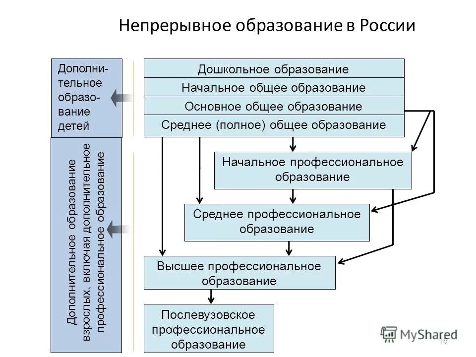 Программа непрерывного обучения. Непрерывное медицинское образование презентация. Программа непрерывного образования в доу. Компоненты непрерывного образования. Программа непрерывного образования.