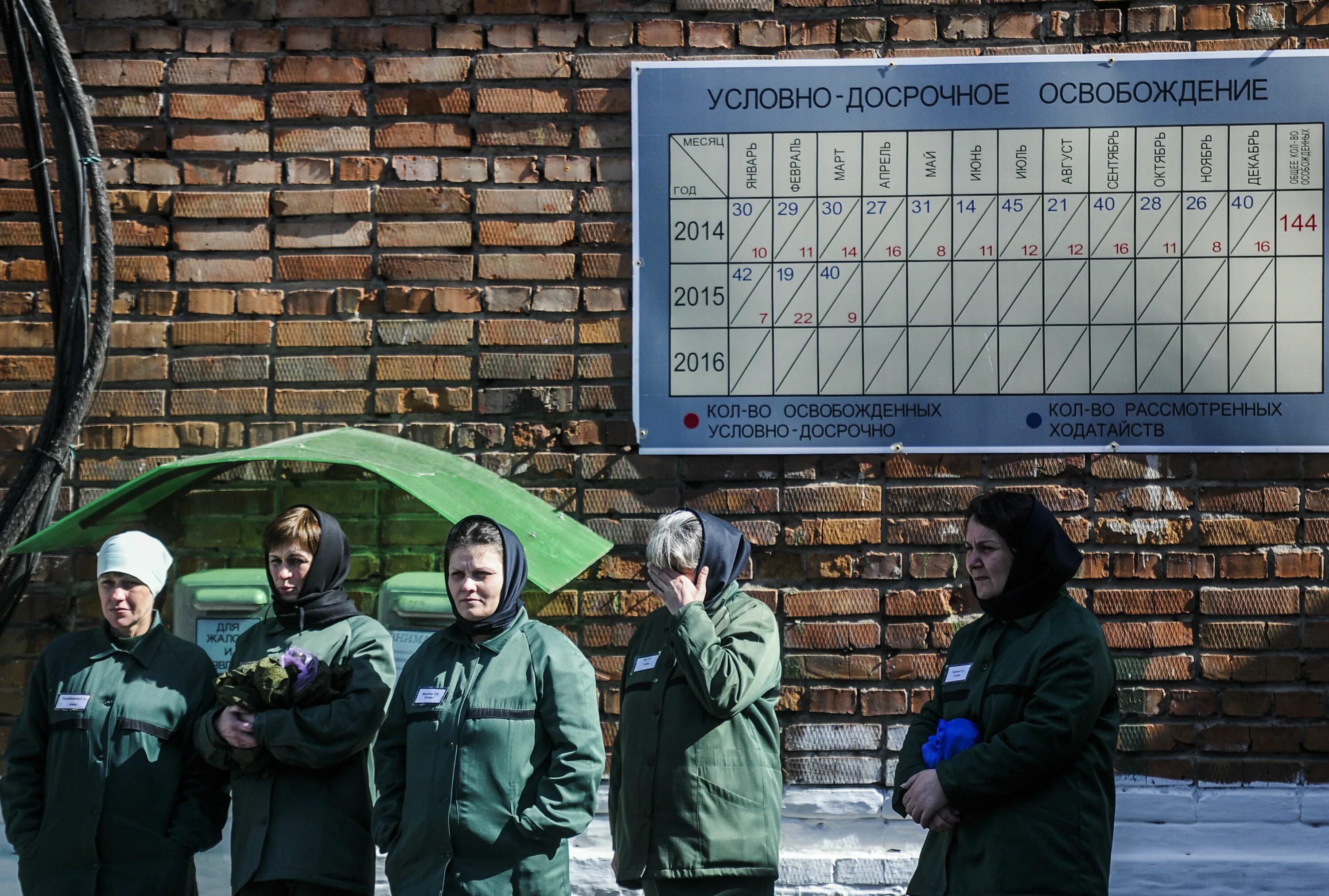 Амнистия порядок освобождения. Условно-досрочное освобождение. Условно-досрочное освобождение от отбывания наказания. Освобождение по УДО. Условно-досрочное освобождение картинки.